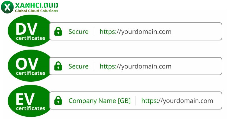 Các loại chứng chỉ SSL phổ biến