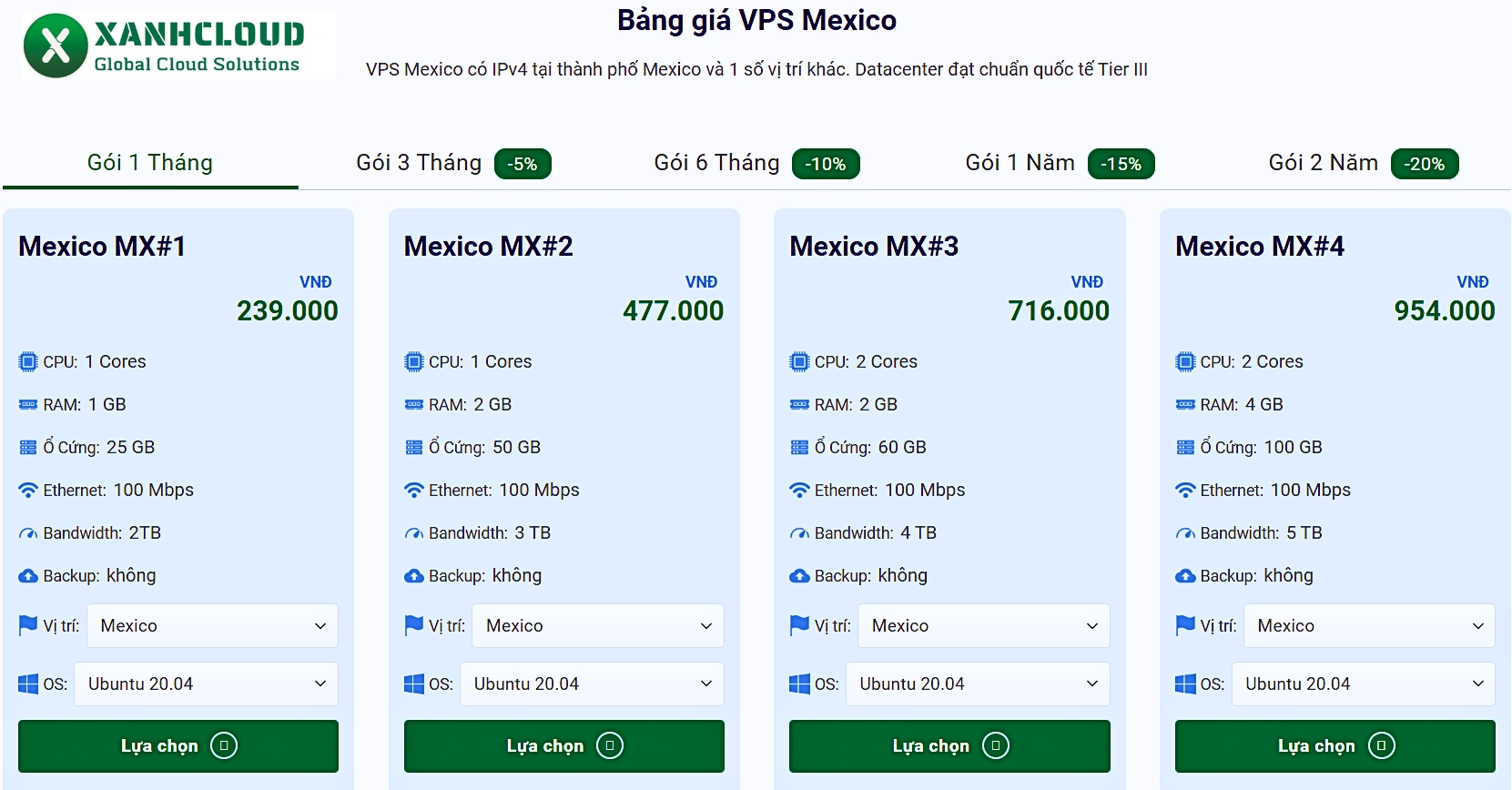 Các gói VPS Mexico đang có tại XanhCloud