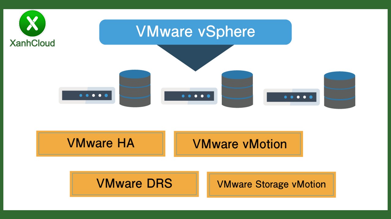 Ảo hóa VMware phiên bản vsphere