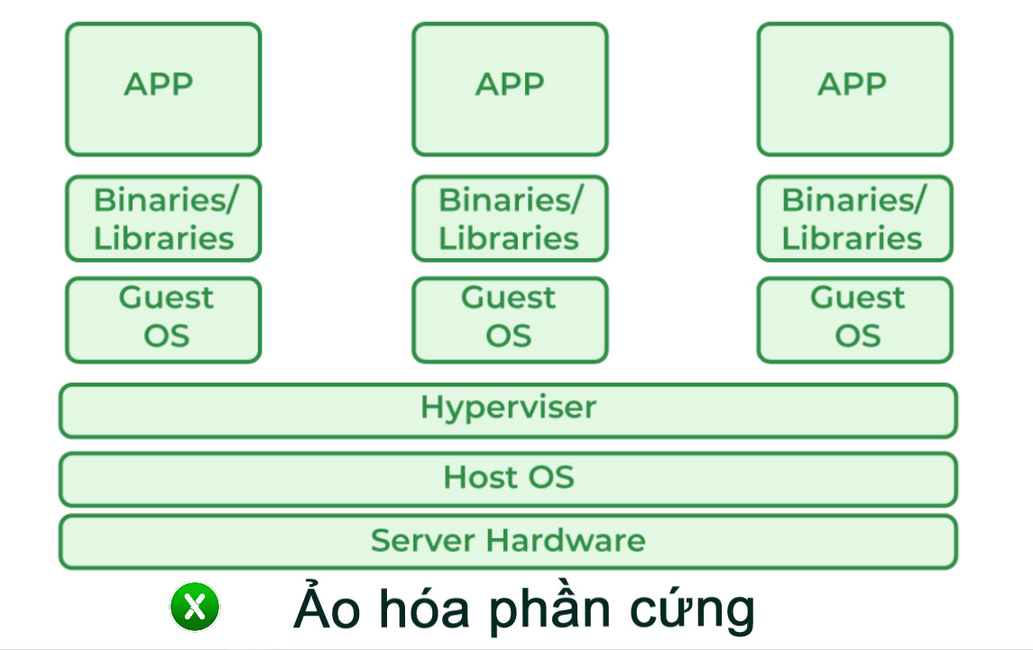 Mô hình ảo hóa đầu tiên và căn bản VMware