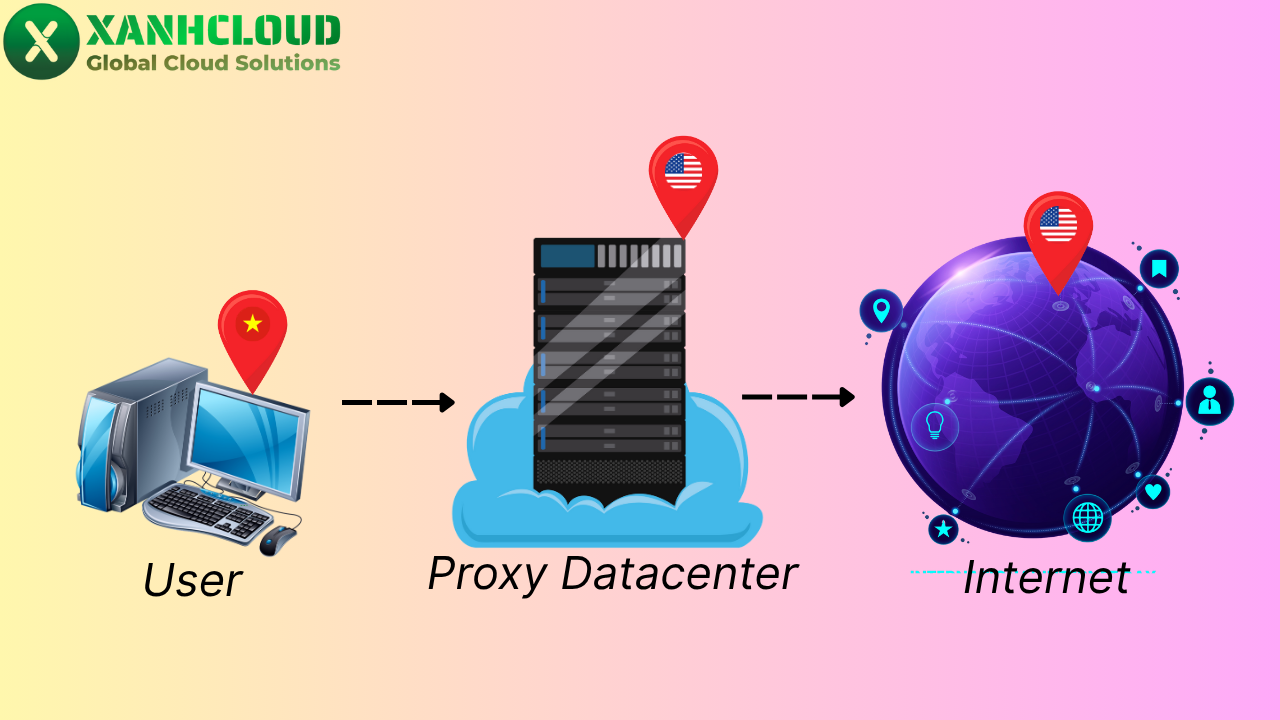 Proxy Datacenter