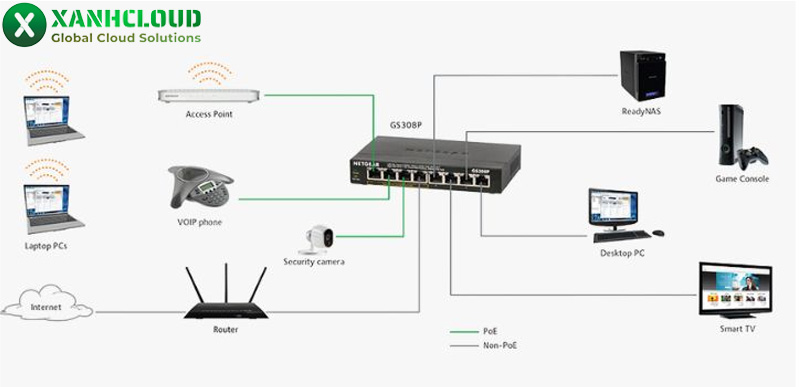chuc-nang-cua-hub-va-switch-1