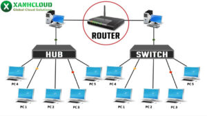 chuc-nang-cua-hub-va-switch