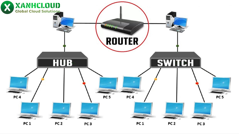 chuc-nang-cua-hub-va-switch