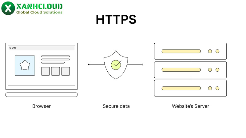 giao-thuc-https-1