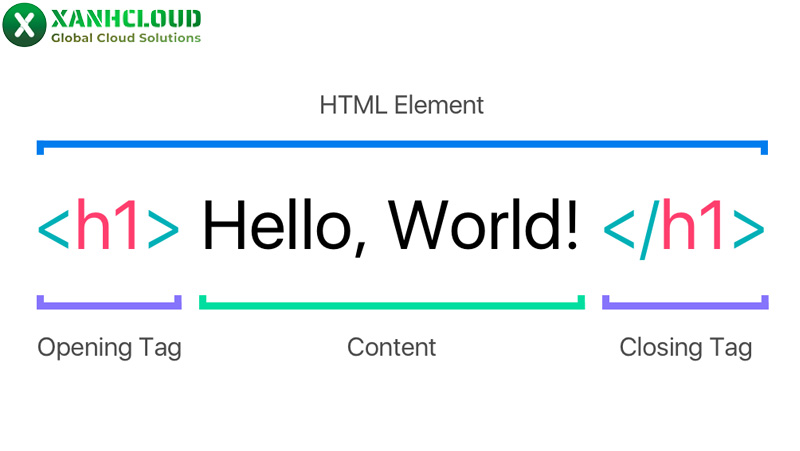 html-la-gi-2