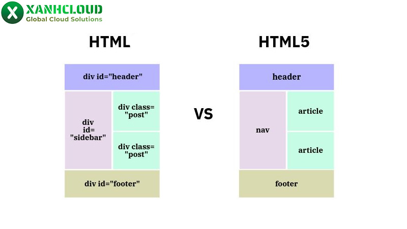 html5-la-gi-2