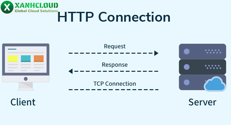 http-la-gi-2
