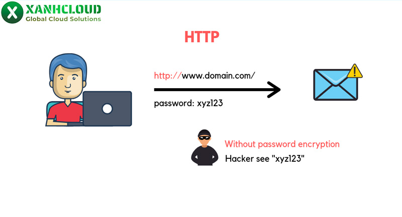 http-la-gi-3