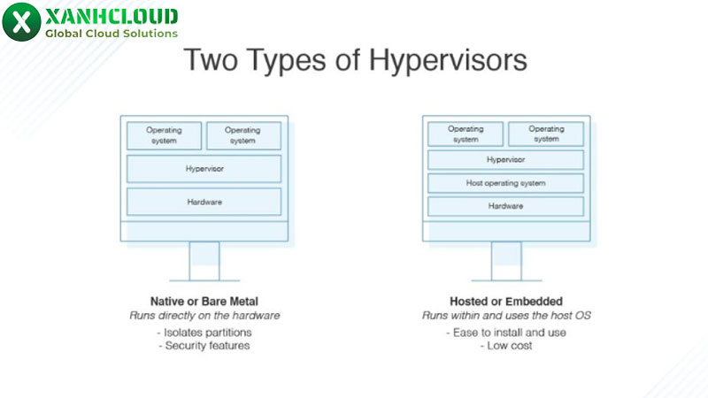 hypervisor-2