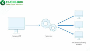 hypervisor