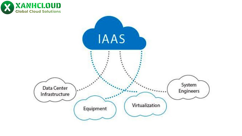 iaas-la-gi-2