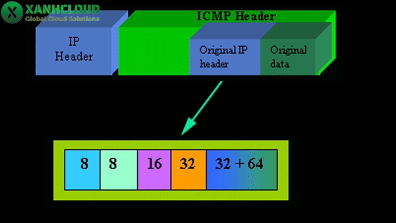 icmp-4