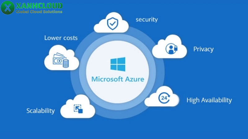 vps-azure-la-gi