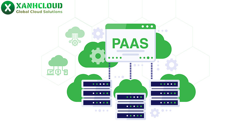 Cloud Hosting (PaaS – Platform as a Service)