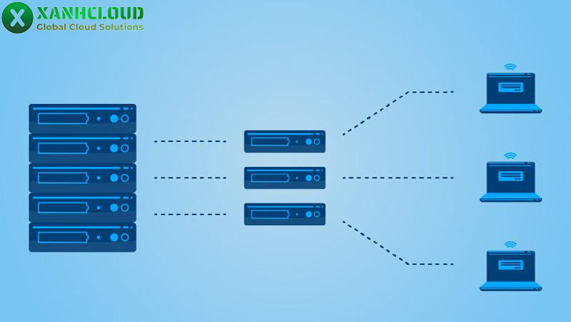 Nguyên lý hoạt động của VPS