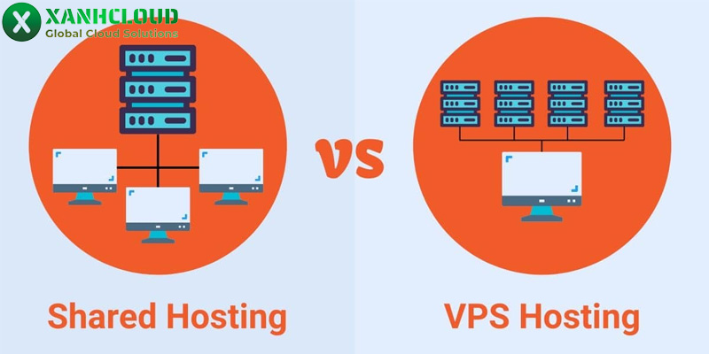 VPS vs Shared Hosting