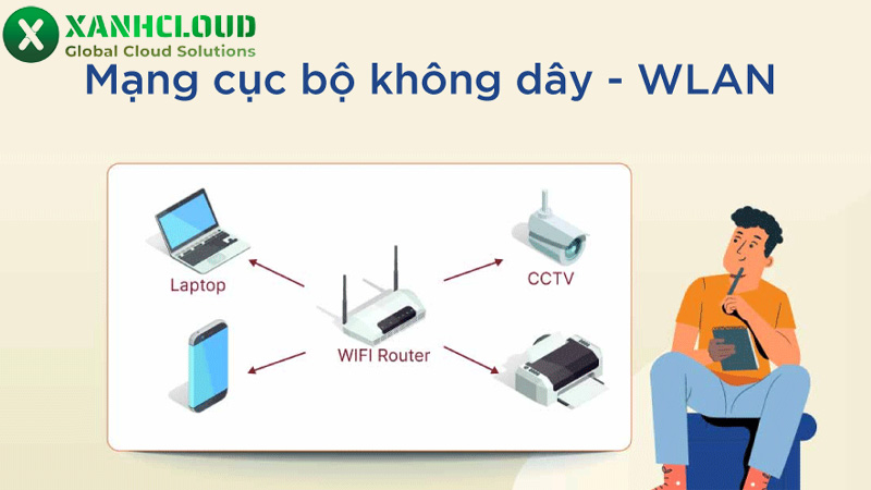 mạng không dây WLAN