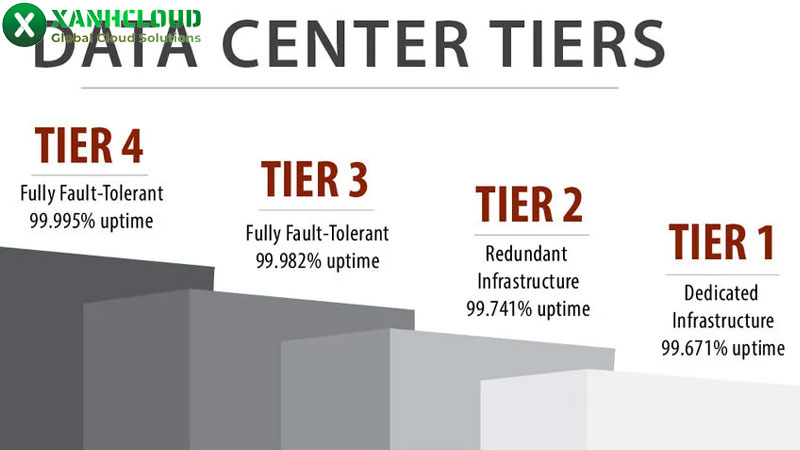 Datacenter là gì? Phân loại, vai trò và cách thức hoạt động