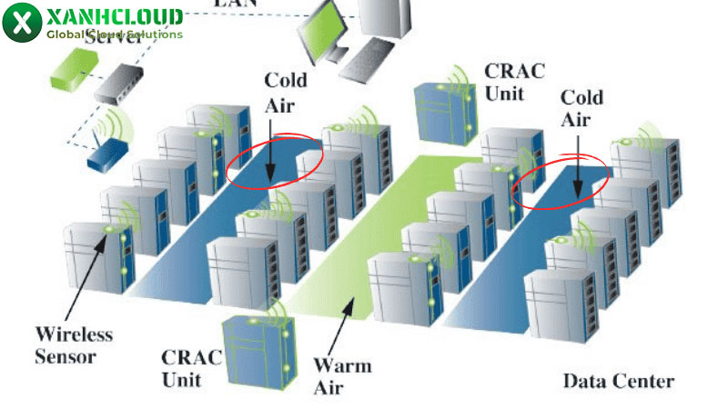 Datacenter là gì? Phân loại, vai trò và cách thức hoạt động