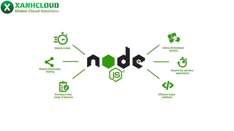 Ưu nhược điểm của NodeJS