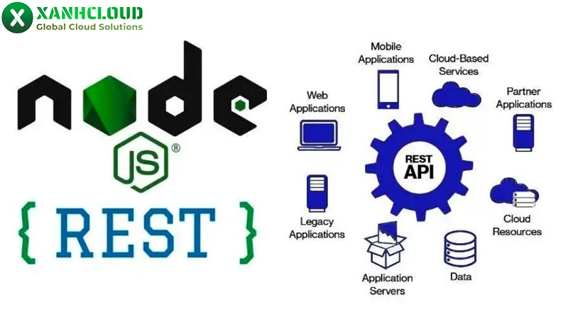 Xây dựng API (Application Programming Interface)