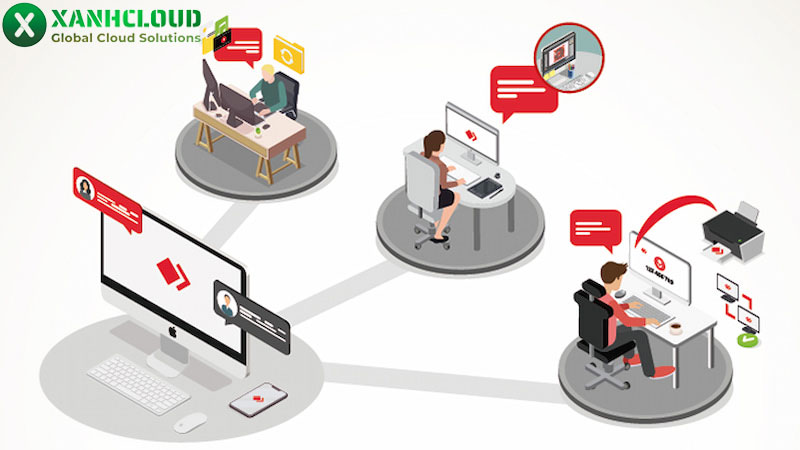 Remote desktop VPS là gì? Hướng dẫn sử dụng remote VPS chi tiết