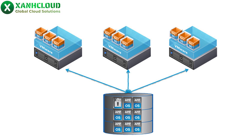 VMware ESXi là gì? Đặc điểm, tính năng và cách cài đặt