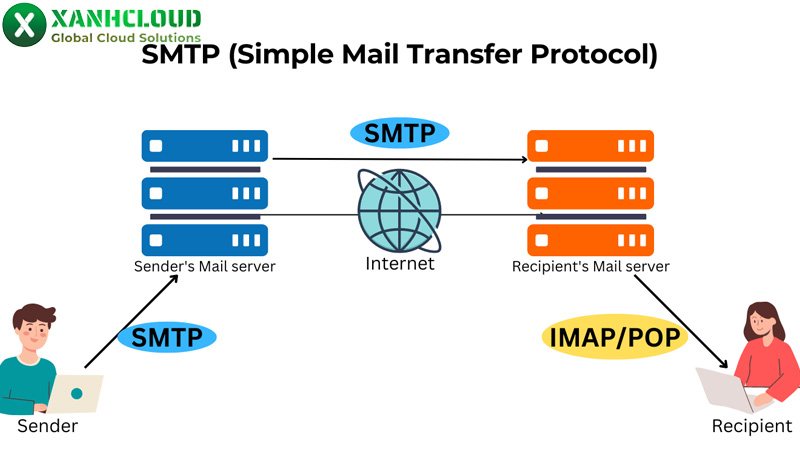 Email server và email domain: Khái niệm, phân loại và ứng dụng thực tế