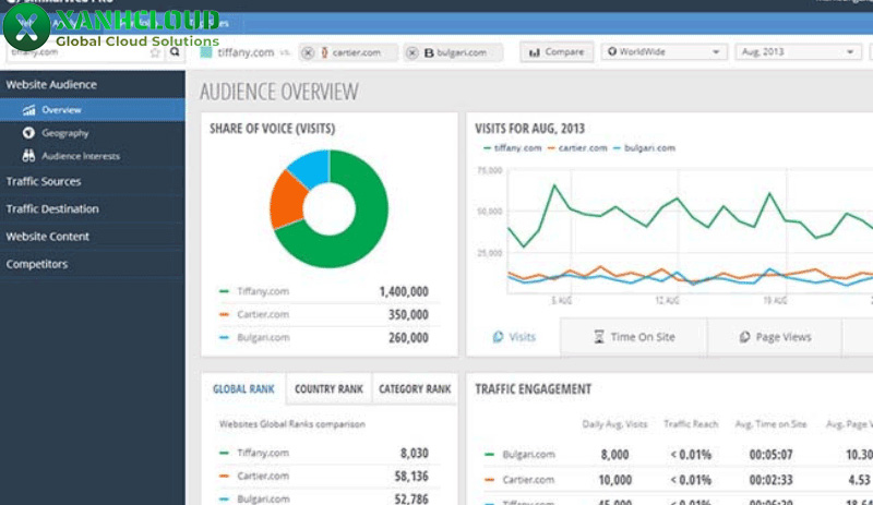 Hosting WordPress là gì? Có nên sử dụng free WordPress hosting?