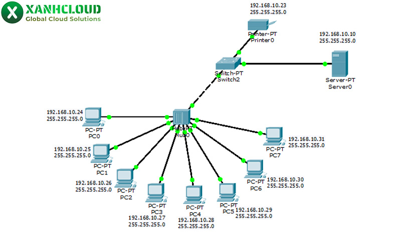 SEO Hosting là gì? Ưu điểm và tiêu chí lựa chọn SEO Hosting chất lượng