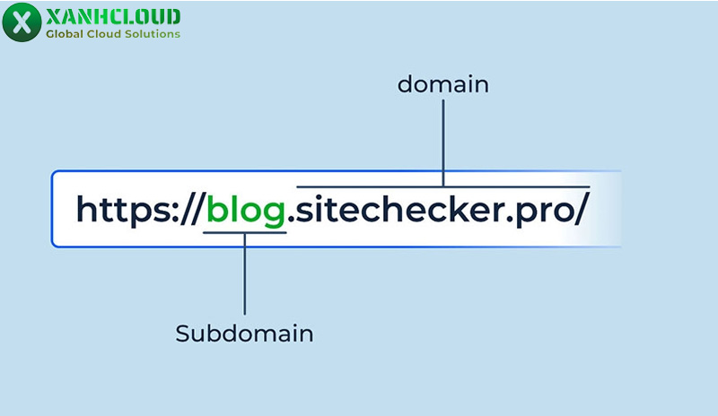 Subdomain là gì? Hướng dẫn cách tạo subdomain chi tiết và đơn giản nhất