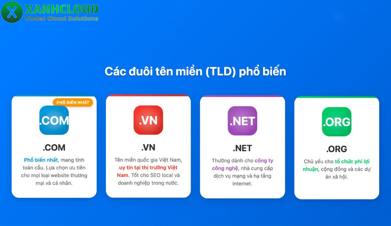 Khái niệm và vai trò của tên miền cấp 2, tên miền cấp 3