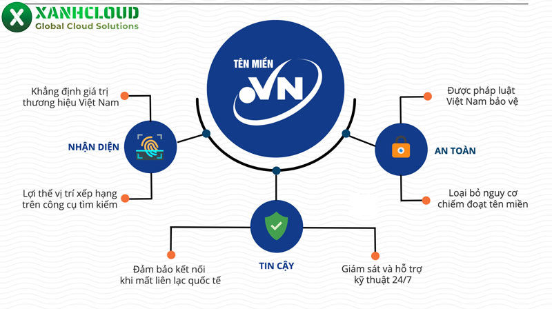 VNNIC là gì? Vai trò của VNNIC về quản lý tên miền quốc gia