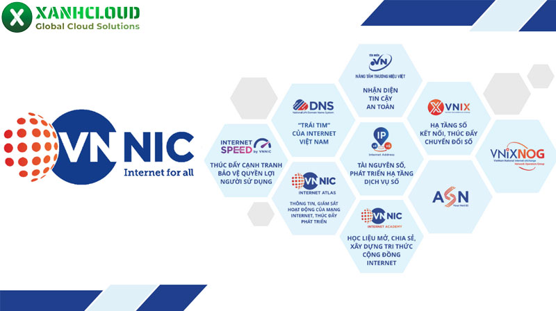 VNNIC là gì? Vai trò của VNNIC về quản lý tên miền quốc gia