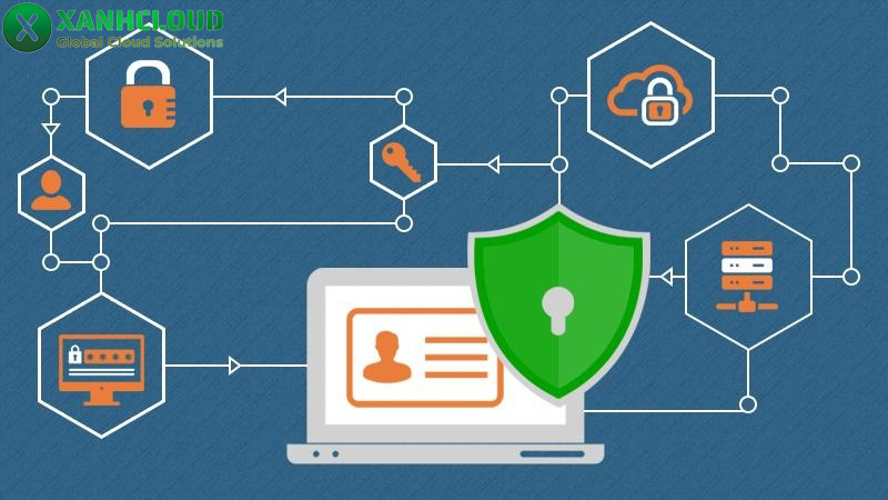Ưu điểm của Wildcard SSL