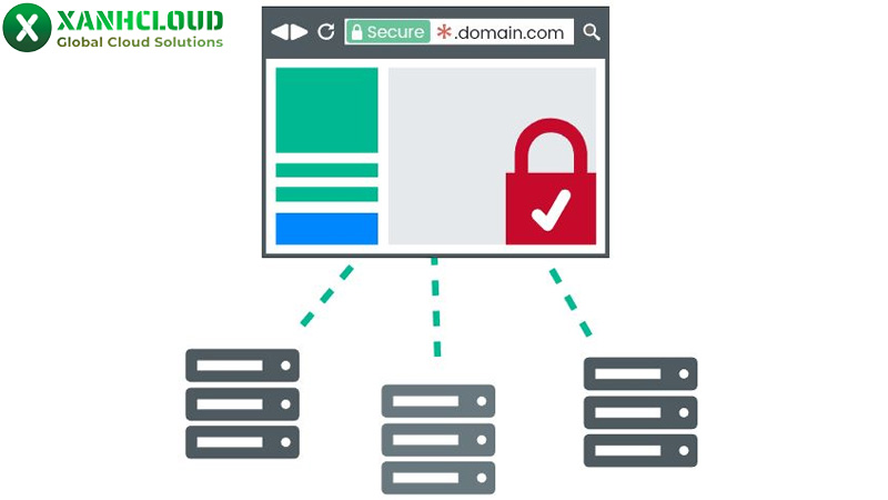 Cách thức hoạt động của Wildcard SSL