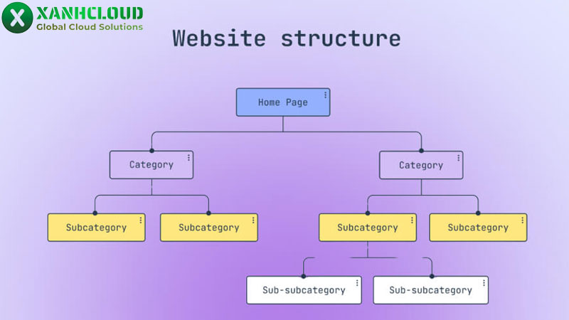 Cấu trúc website là gì? Cấu trúc website bao gồm những gì?