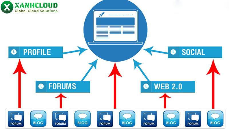 Website vệ tinh là gì? Cách xây dựng hệ thống site vệ tinh hiệu quả