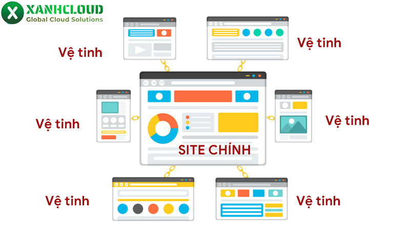 Website vệ tinh là gì? Cách xây dựng hệ thống site vệ tinh hiệu quả