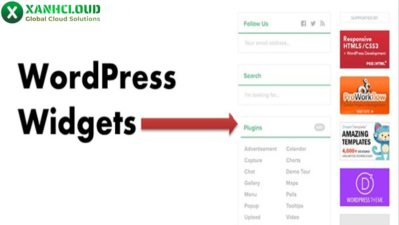 Vai trò của Widget