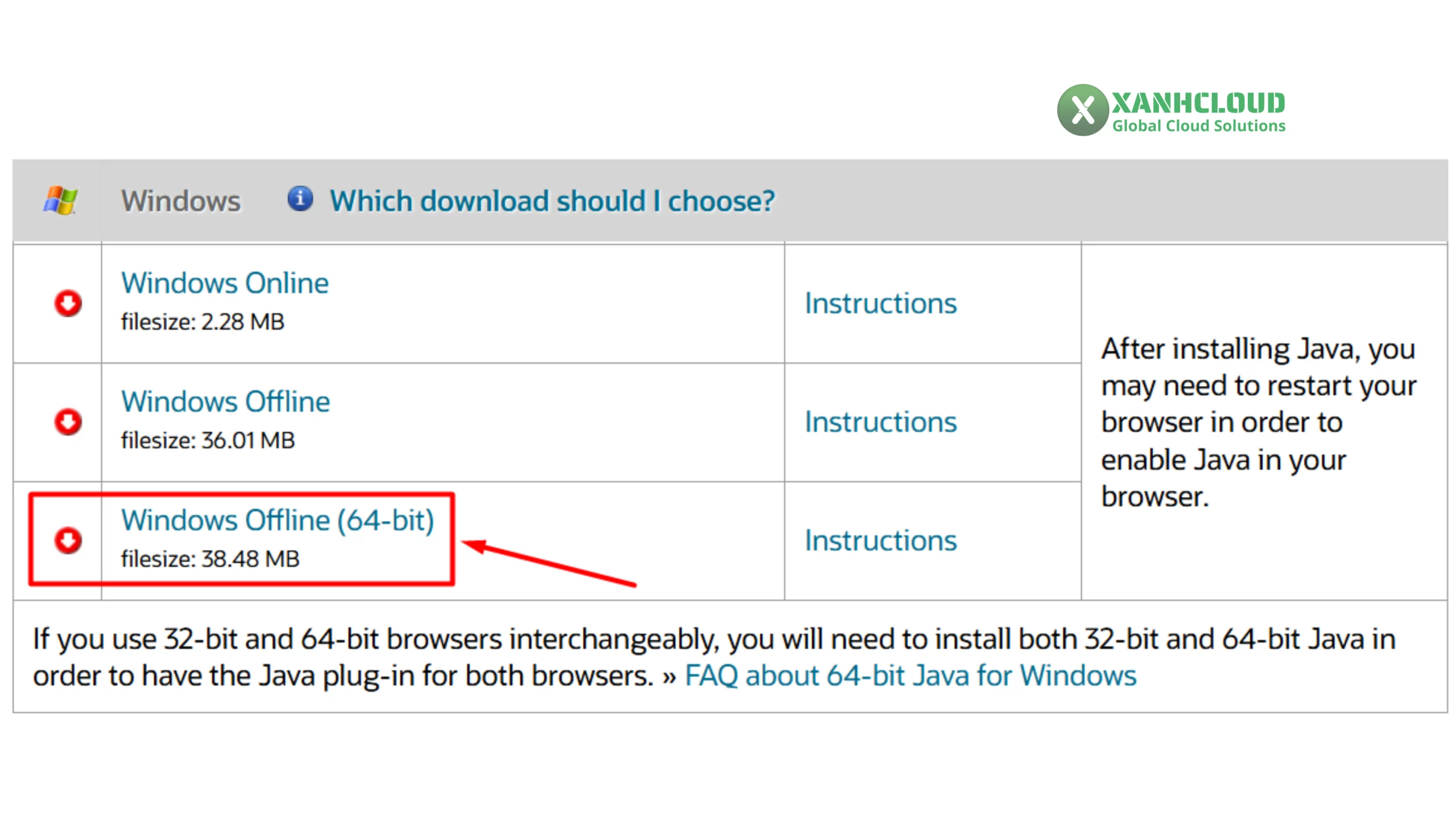 Cấu hình đa số máy sử dụng