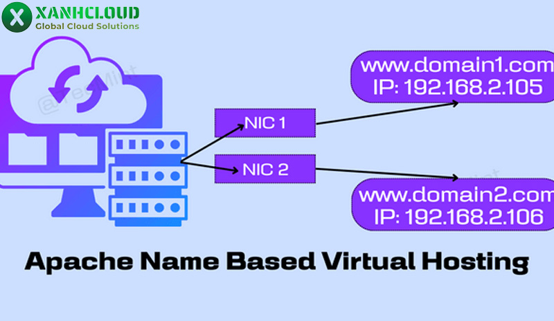 Các loại Virtual Hosts phổ biến và cách tạo Virtual Host trên Apache