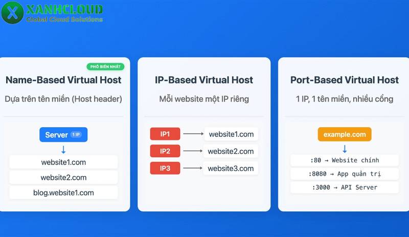 Các loại Virtual Hosts phổ biến và cách tạo Virtual Host trên Apache
