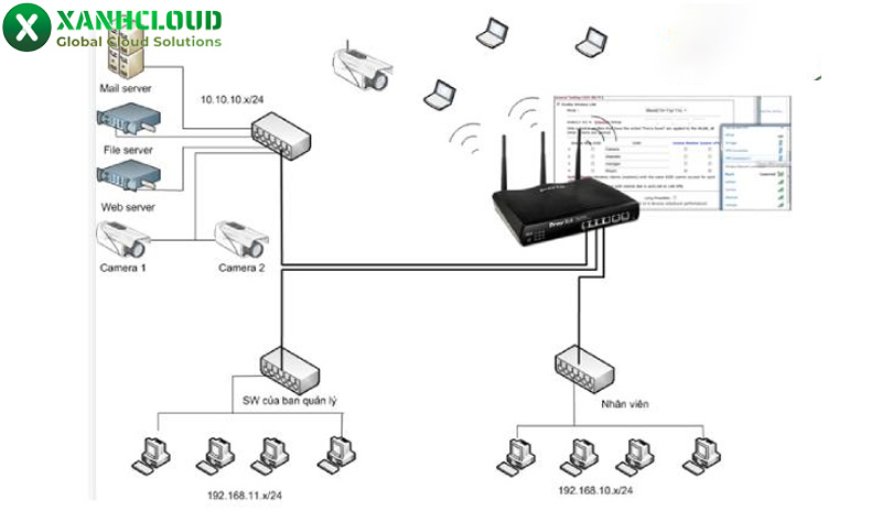 Hướng dẫn tạo, chia sẻ và cấu hình mạng VLAN chi tiết