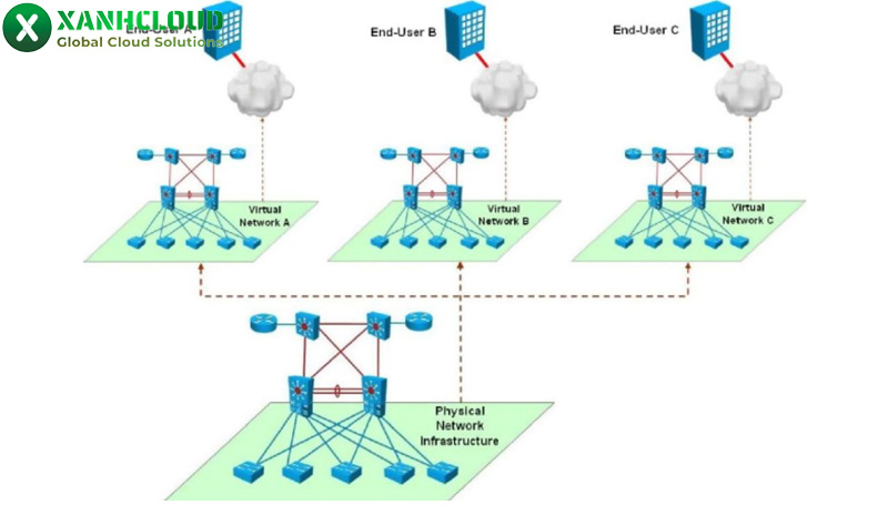 Virtualization Technology là gì? Các loại ảo hoá và cách thức hoạt động