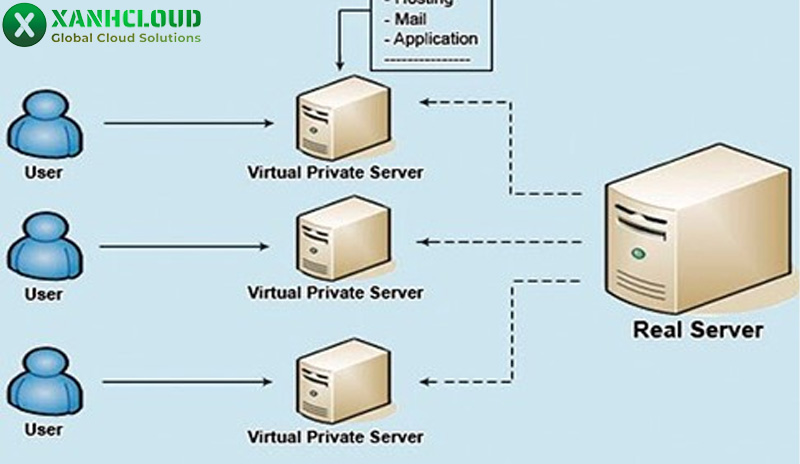 Virtualmin là gì? Cách cài đặt và sử dụng chi tiết trên VPS