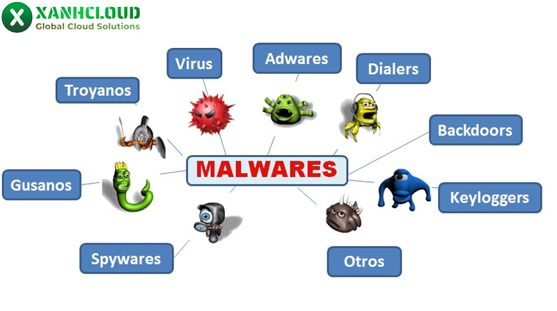 Virus máy tính là gì? Tác hại và phương thức tấn công của virus PC