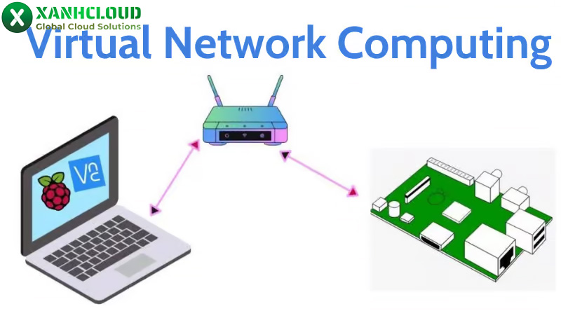 VNC là gì? Tổng hợp kiến thức về Virtual Network Computing từ A - Z