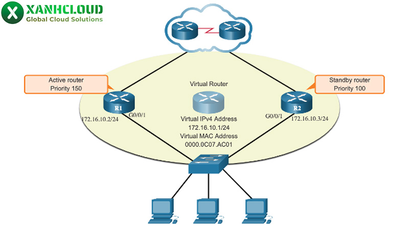 VPN Gateway là gì? Lợi ích và đặc điểm  của VPN Gateway
